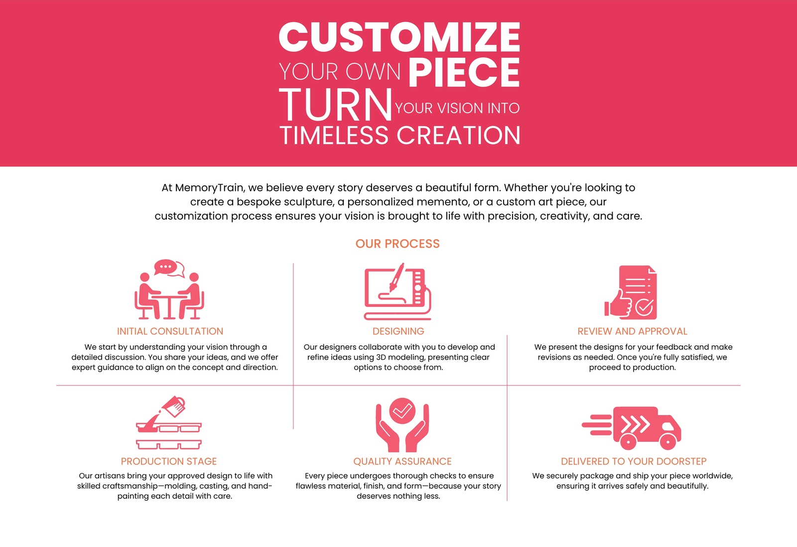 Custromization Customize